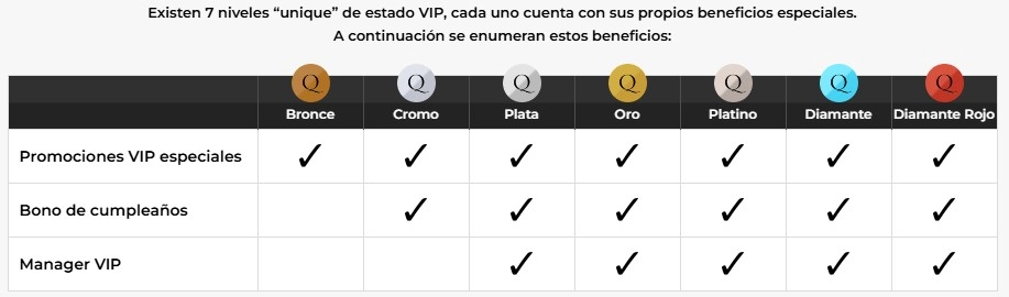 Unique Casino VIP